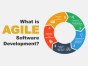 what is agile software development